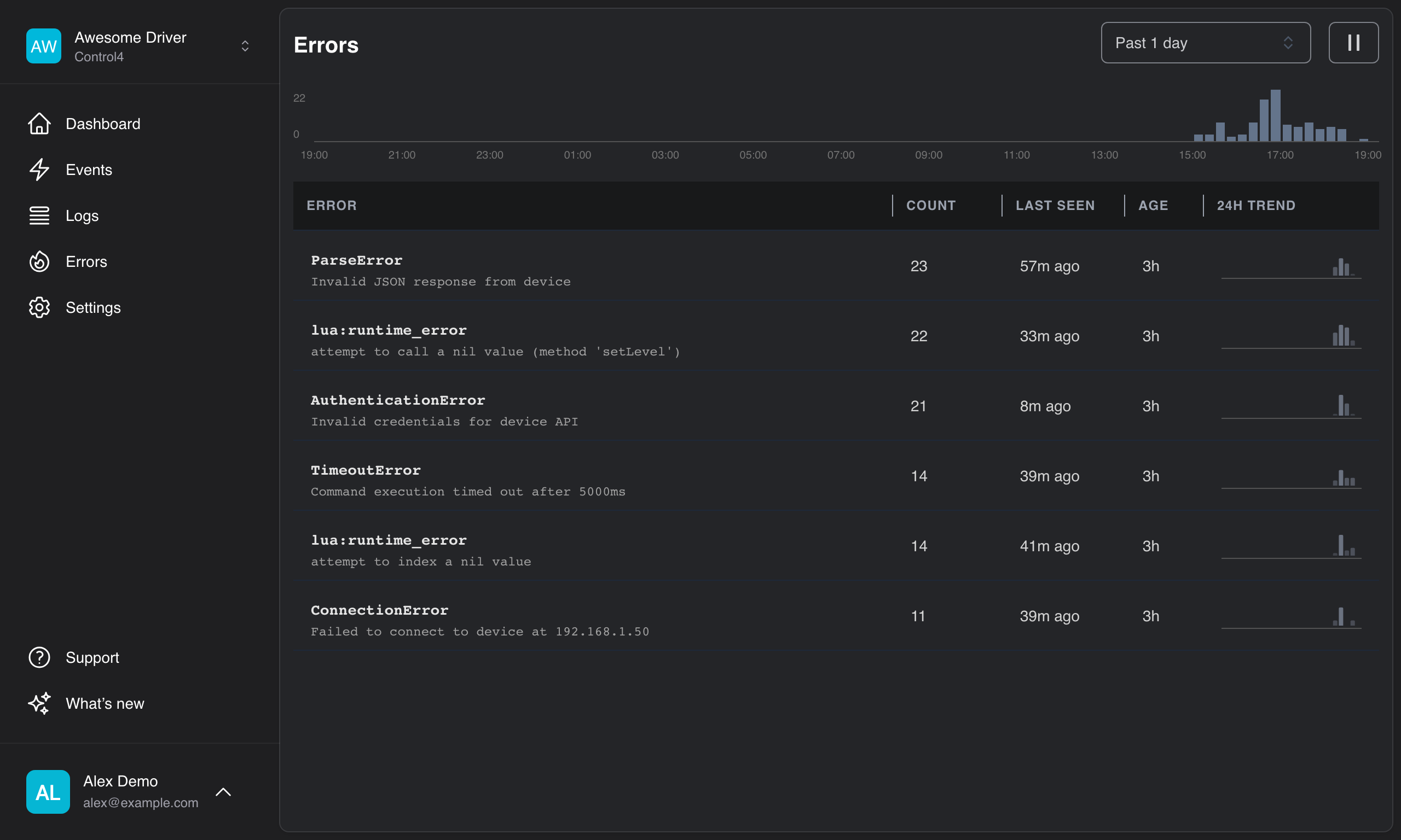 Errors page showing grouped errors with counts and sparklines