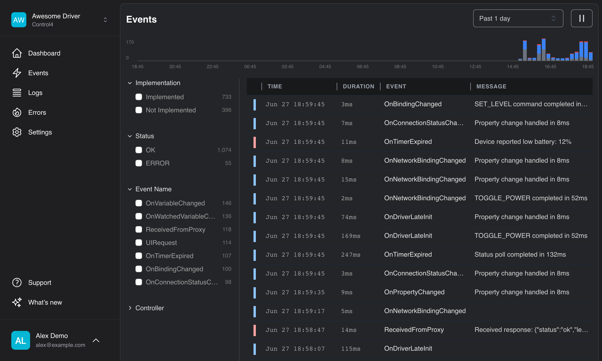 Events page showing real-time event stream with histogram