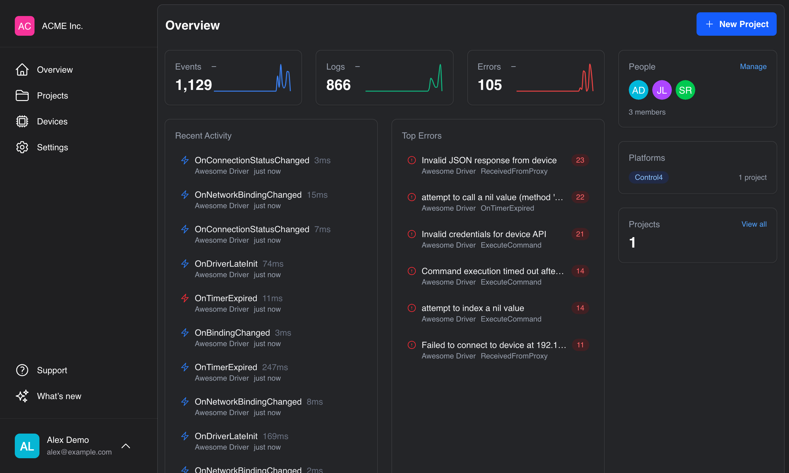 Organization dashboard
